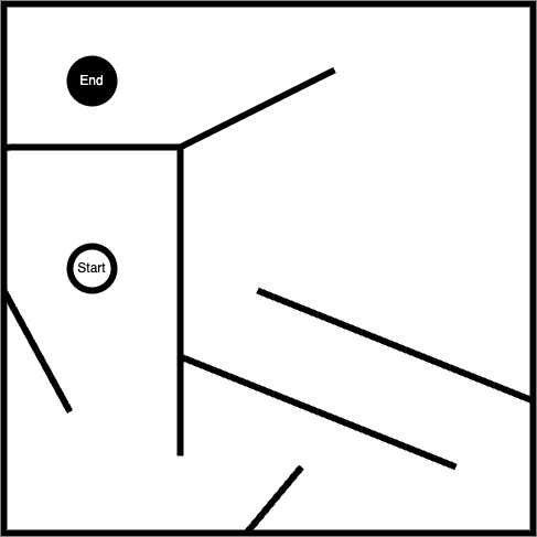 An example of a 'hard' maze, one which requires agents to initially move away from the ultimate target in order to reach it.